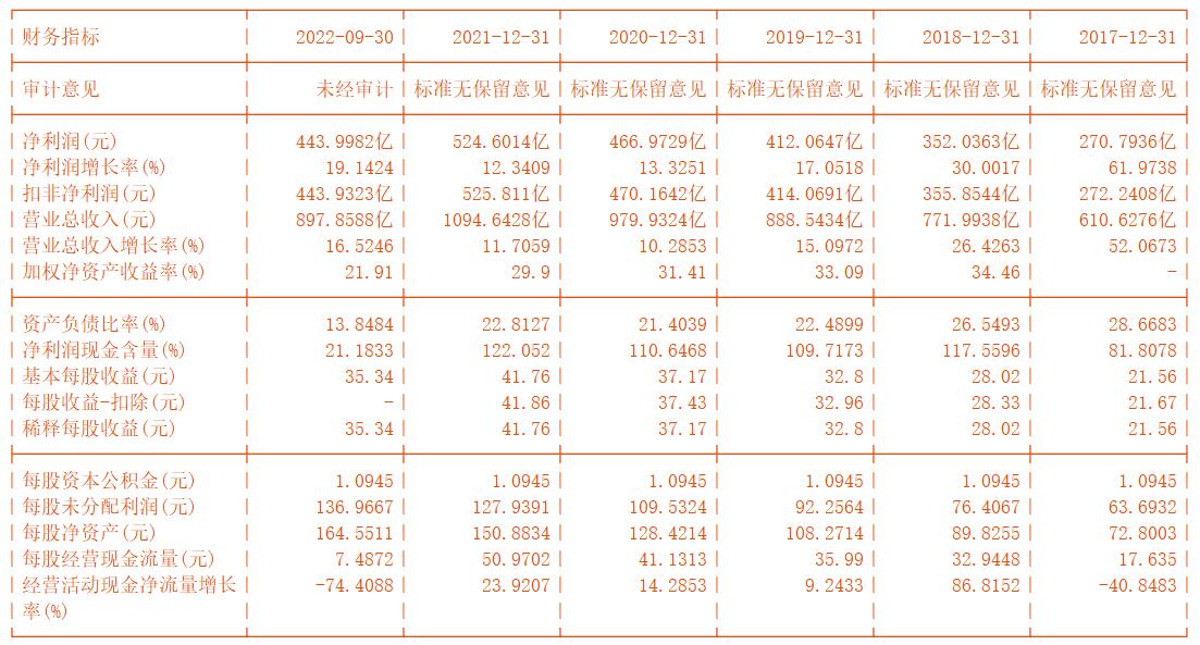 贵州茅台股票刚上市多少钱,贵州茅台股票历史最高多少钱