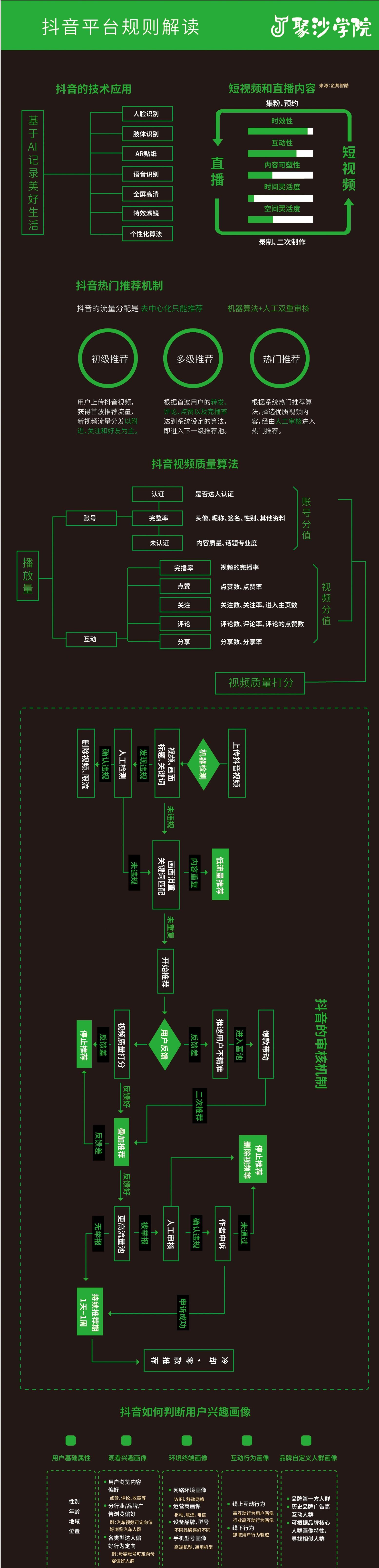 7秒视频变现教程,短视频流量运营方案