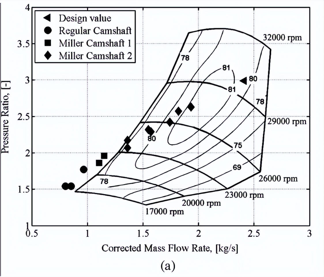 涡轮增压器中冷器的作用是什么,涡轮增压器中冷器的作用
