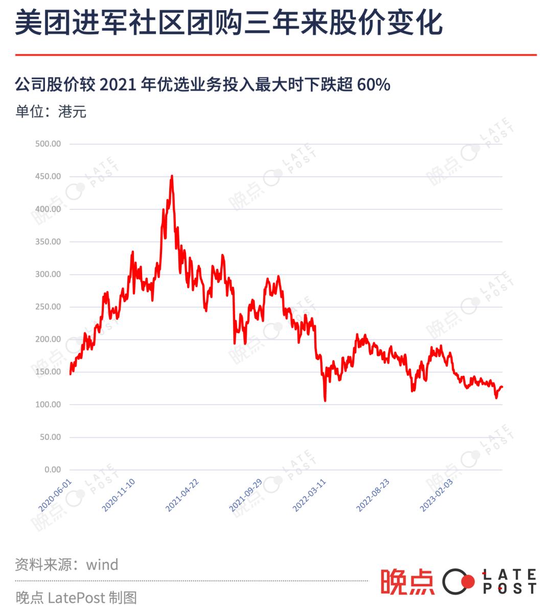 美团优选最近新消息,美团优选未来发展建议和分析