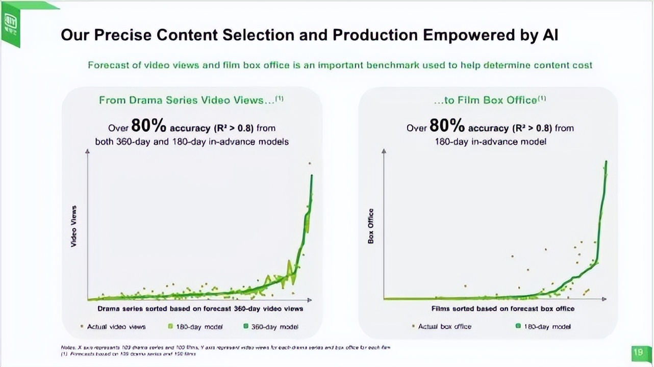 案例展示动画ppt,案例展示ppt制作