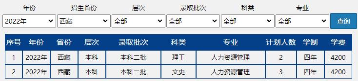 速戳!北京市2022高考分数线正式发布!北京联合大学近三年录取分数线汇总!