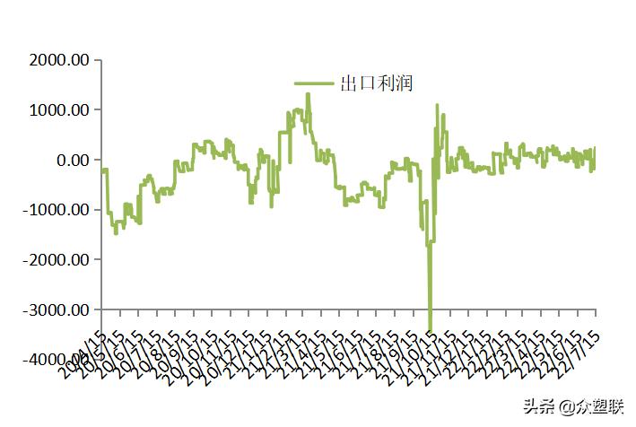 PVC周报：内地氯+碱+PVC亏损，西北综合利润无多，市场边际好转