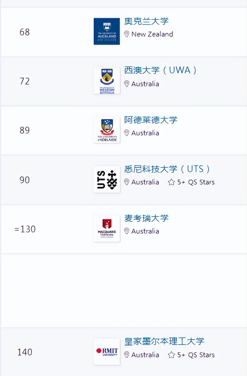 2024qs排名英国会有什么变化,qs2024完整排名前100名英国