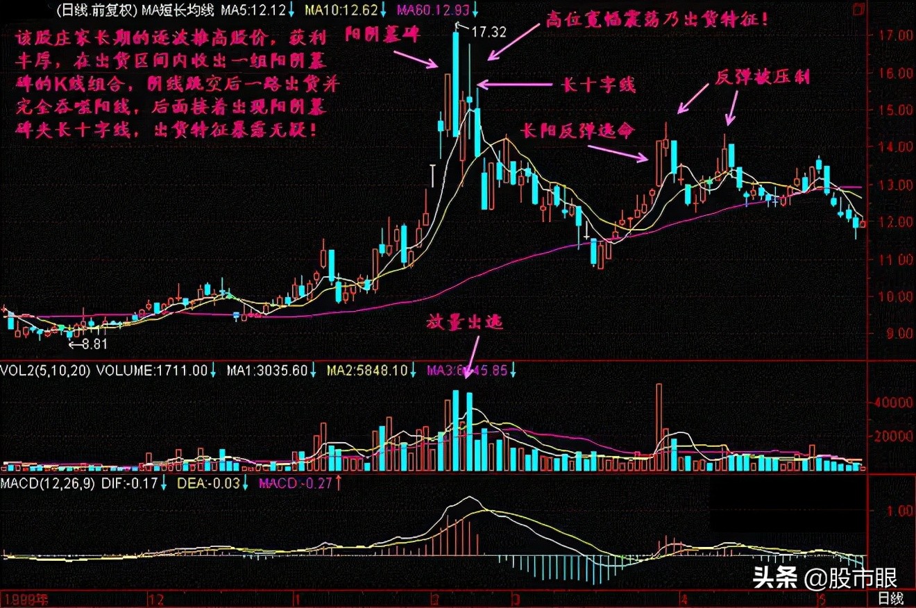 中国股市为什么很难挣钱,中国股市为什么不挣钱