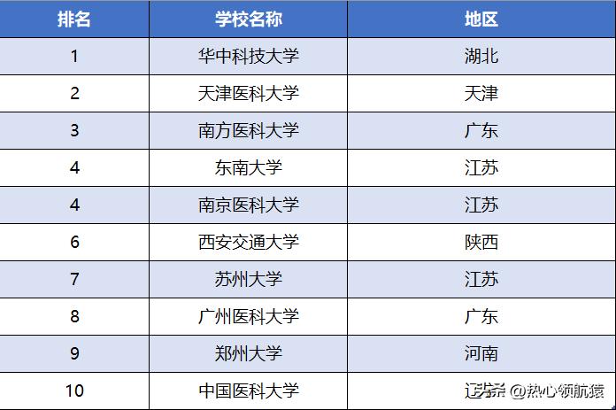 医学影像学真的好吗,医学影像学的真实现状