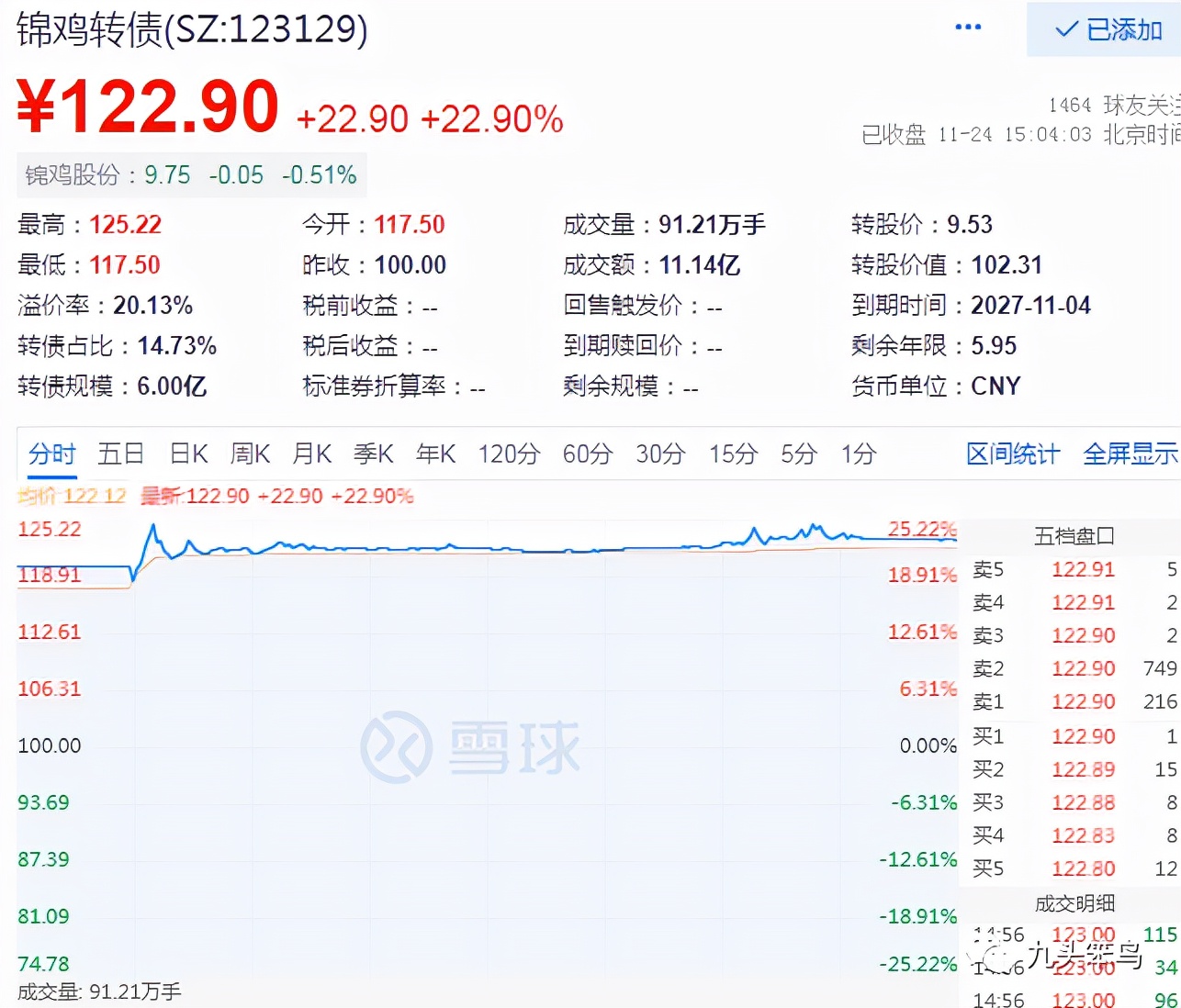 可转债打新债选股技巧,可转债打新债最新规则