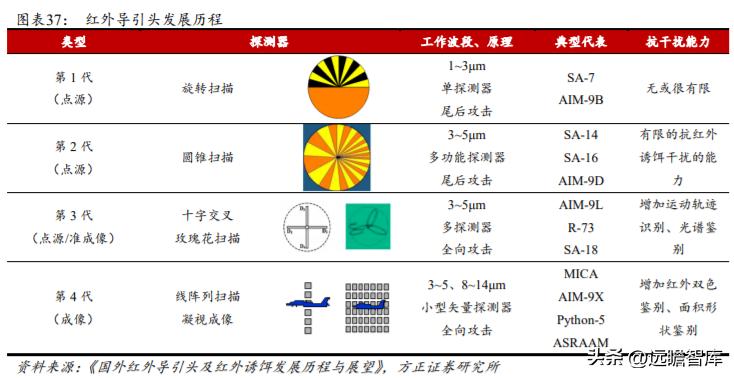 军品电源和红外产品优秀供应商，航天长峰：军品业务占比不断提升