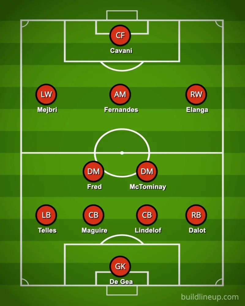 马丁内斯要来了,曼联这条防线的出场顺位怎么排?