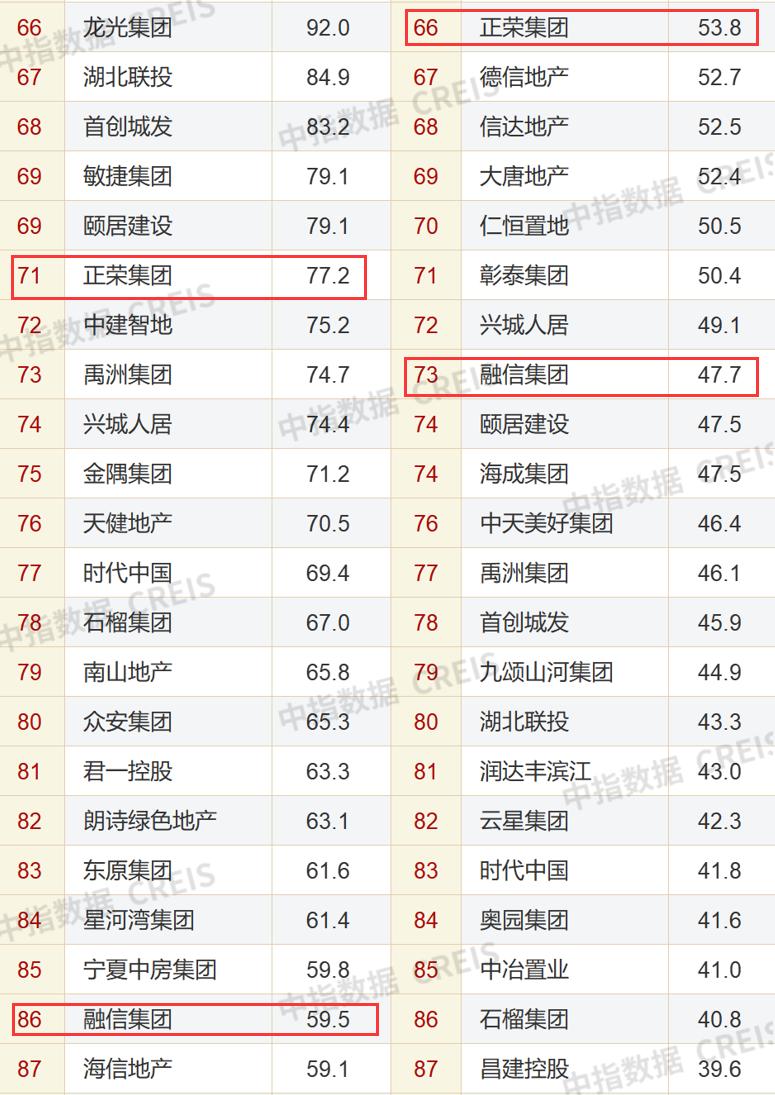 莆田在建房屋发生坍塌,莆田正荣楼盘会烂尾吗