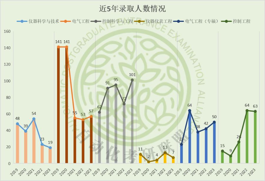 燕山大学考研录取名单公布,燕山大学研究生自动化排名
