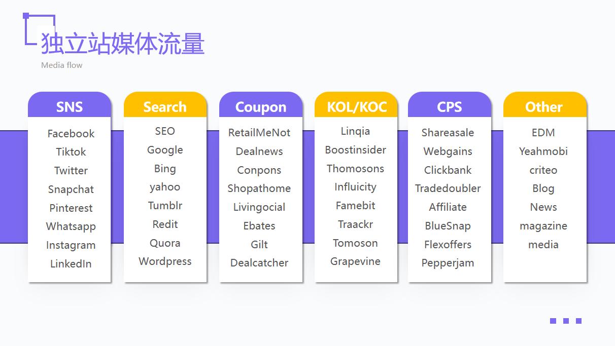 外贸独立站营销引流100讲,独立站怎么推广引流详细操作