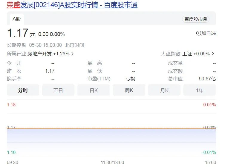 荣盛收购盟固利最新消息,廊坊荣盛被谁收购