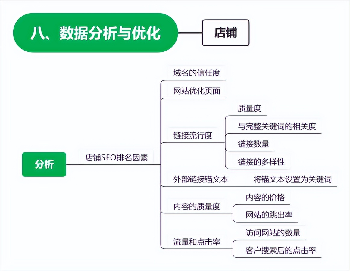独立站7大运营方法,独立站运营和店铺运营的区别