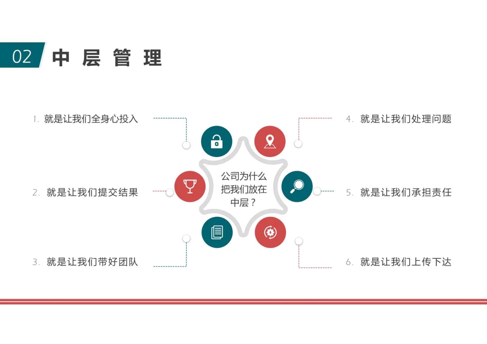 管理者三种情况不能带好团队,管理者带好团队的详细流程