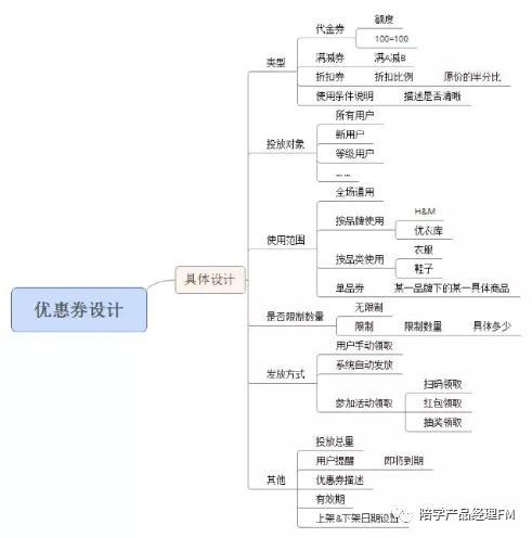 保姆级教程！一文理顺优惠券设计