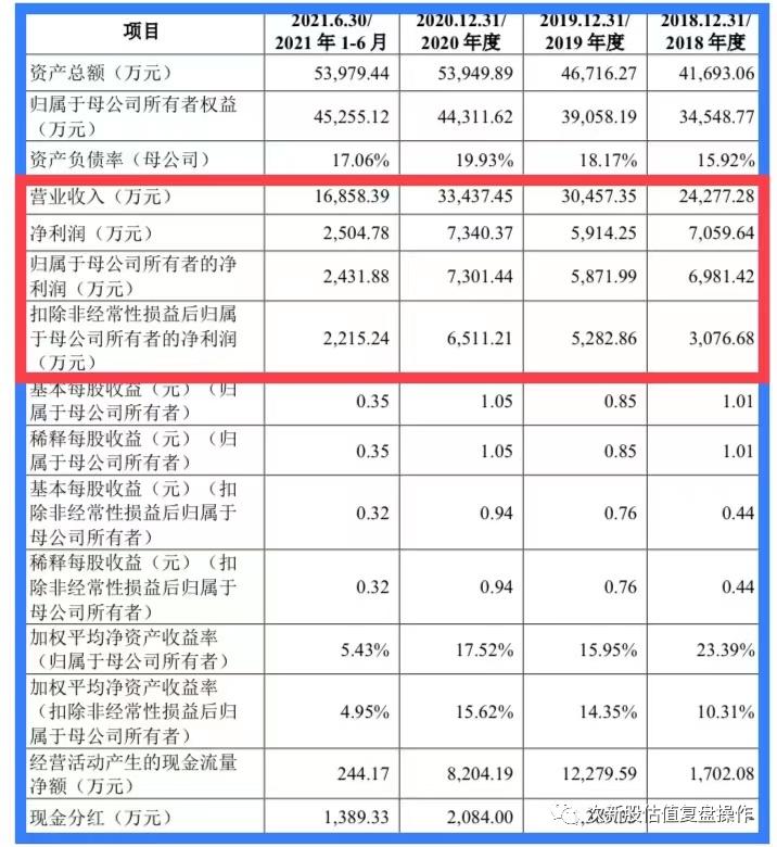 光庭信息估值,301221光庭信息破发概率