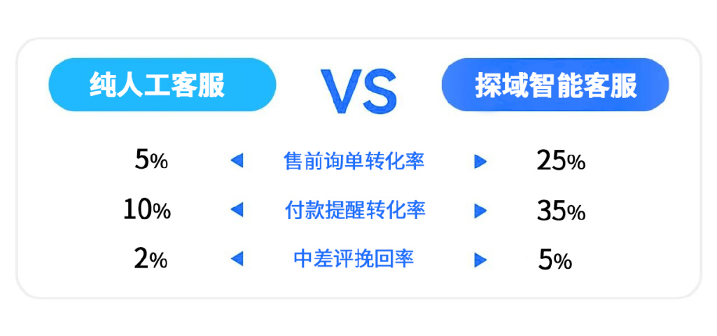 女装行业市场竞争情况如何,女装品牌经营重点