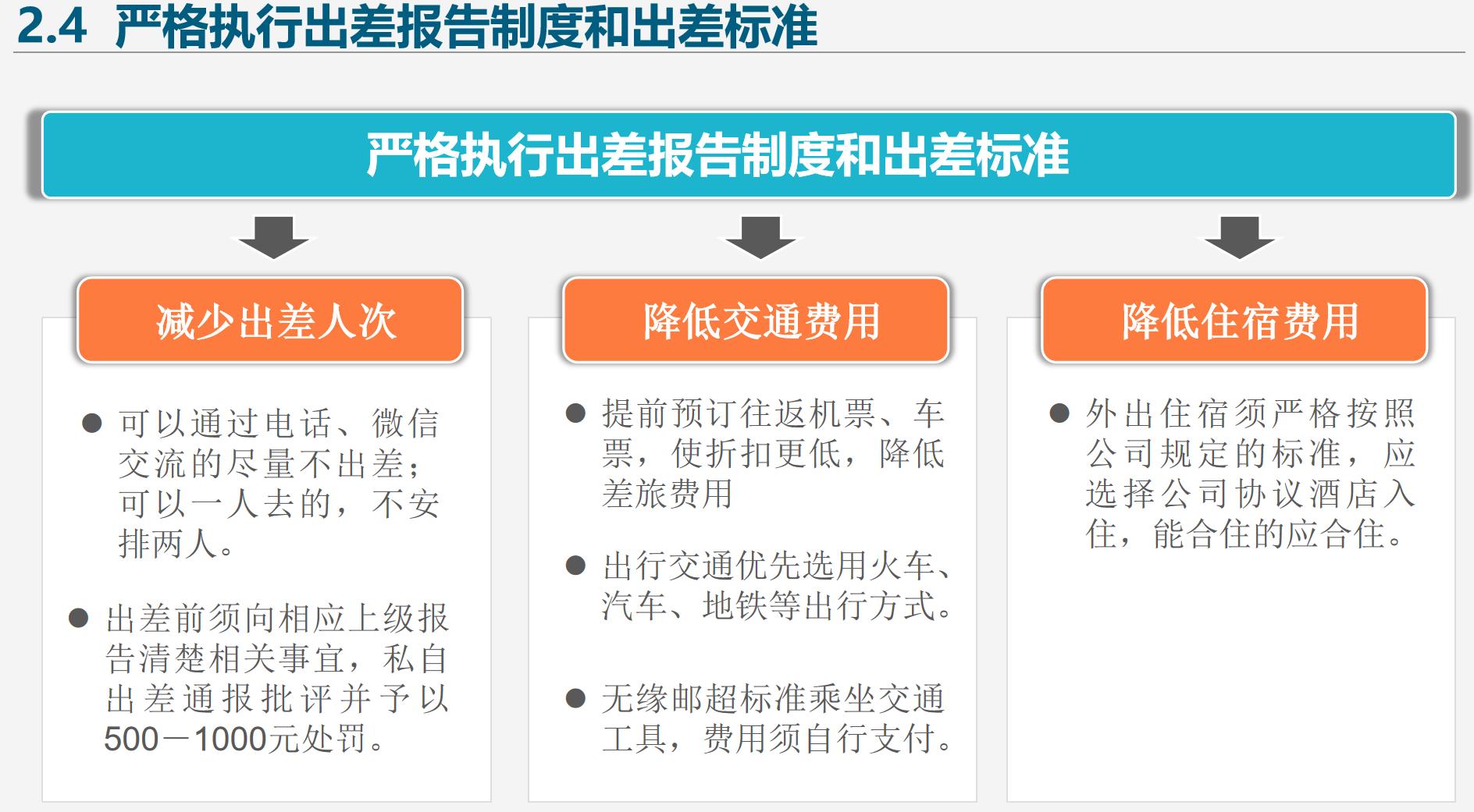 2022人力成本分析管控表,全套.xls