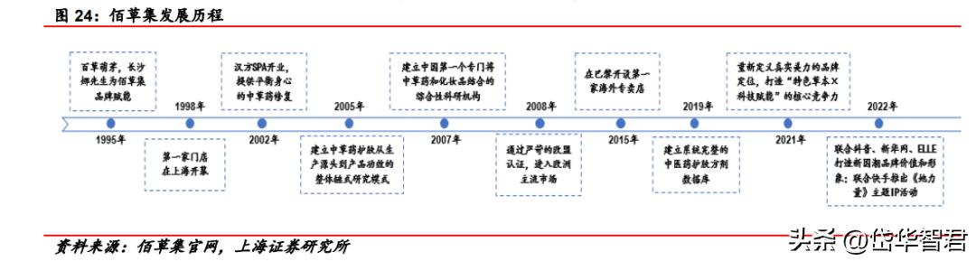 百年日化,上海家化:组织变革,厚积薄发,123方针能否显成效?