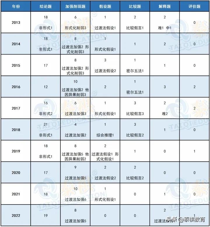 mbampamem哪个好考,mba和mpa哪个更容易上岸