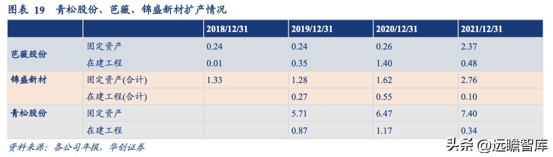嘉亨家化做什么化妆品,嘉亨化妆品厂车间