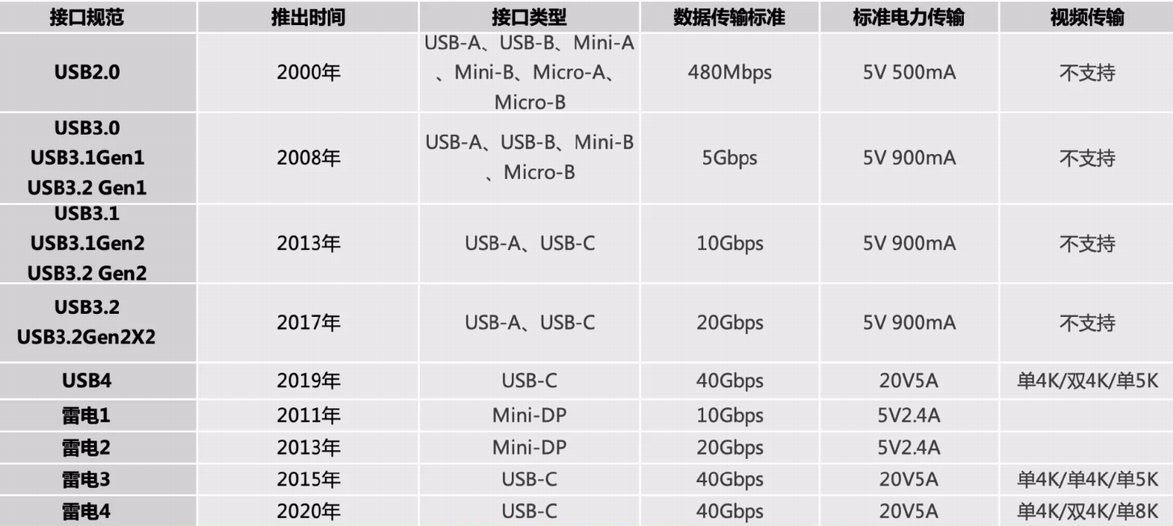 苹果数据线一百多为什么那么贵,苹果一条数据线多少钱