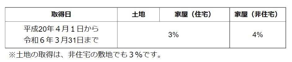 日本两个亿房产每年交多少房产税,日本房子每年交哪些费用