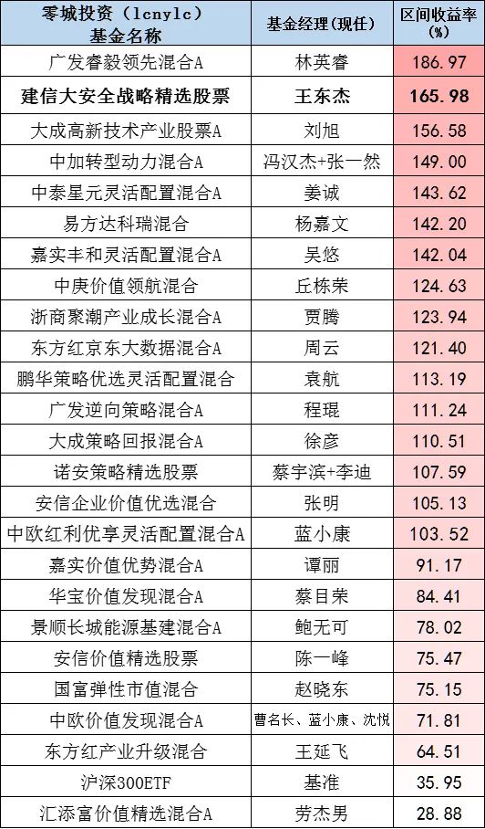 市场中被低估的一些公司,被市场低估的九家公司