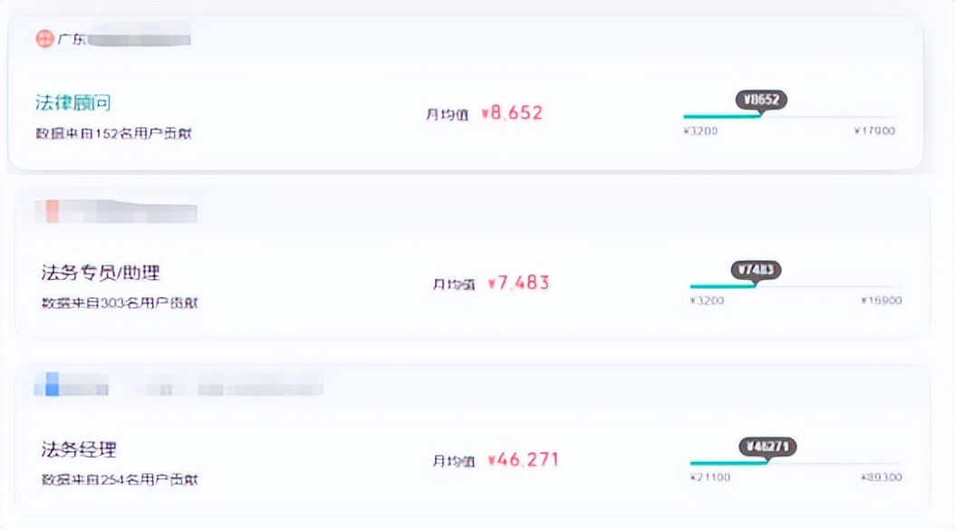 法学专业热度几何,2023法学专业热度
