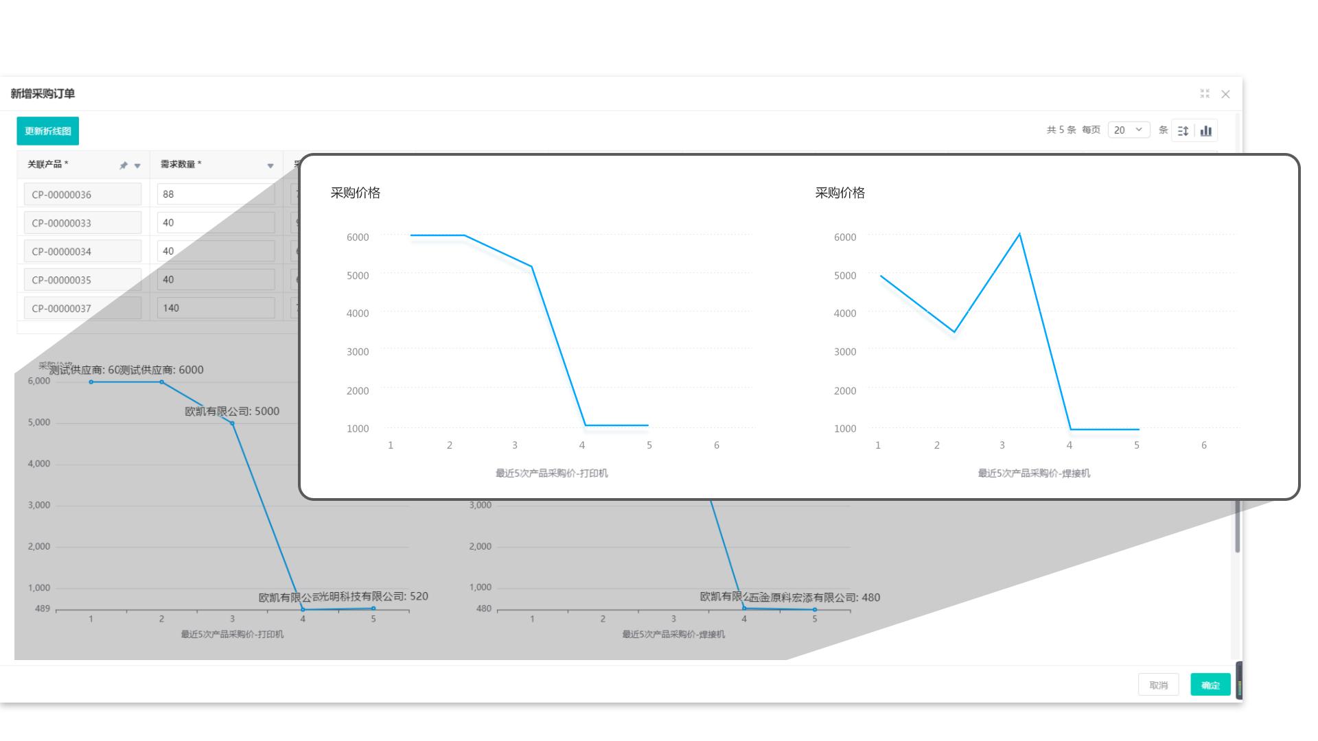 食堂采购付款流程,采购付款流程怎么实现系统化