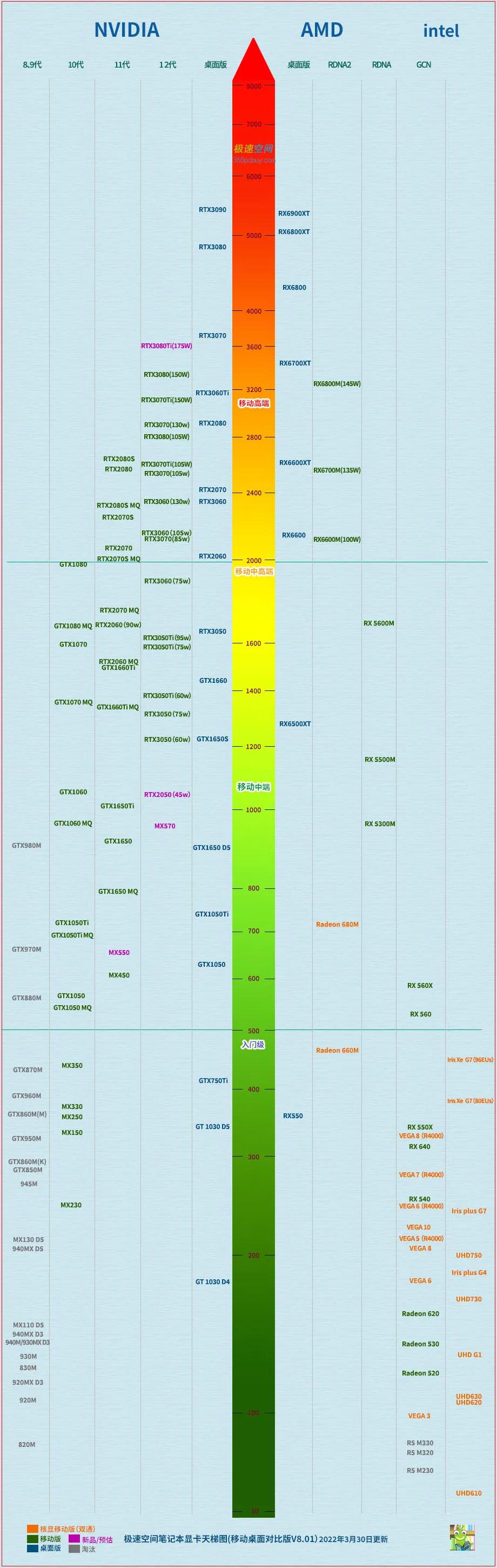 最新12代酷睿电脑游戏本推荐,聊几款热度较高的10代酷睿游戏本