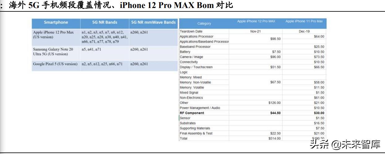 电子行业研究分析报告,电子行业深度报告