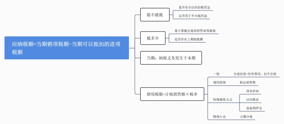 企业会计税法知识大全,初级会计经济法基础第四章税收法