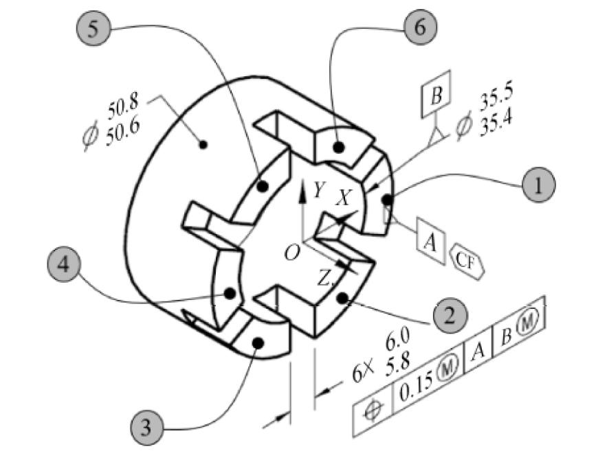 形位公差符号f是什么意思,公差原则分为哪几类有什么作用