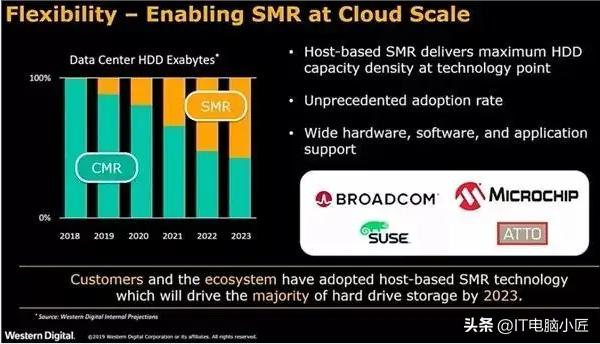 学习资料没地存？机械硬盘小科普教你如何选购合适的机械硬盘