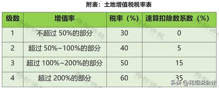 股权转让税费由谁承担,股权转让的税费谁承担
