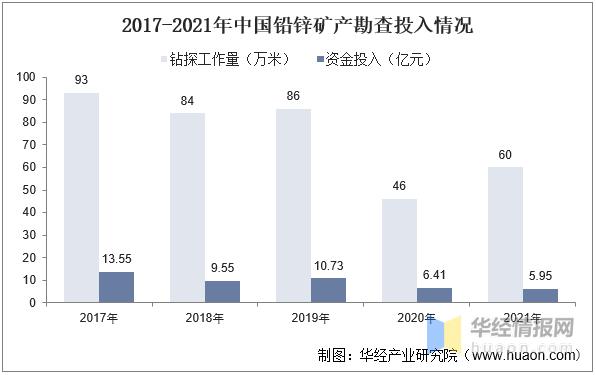 2023年锌产业怎么样,2022年一季度锌行情走势图