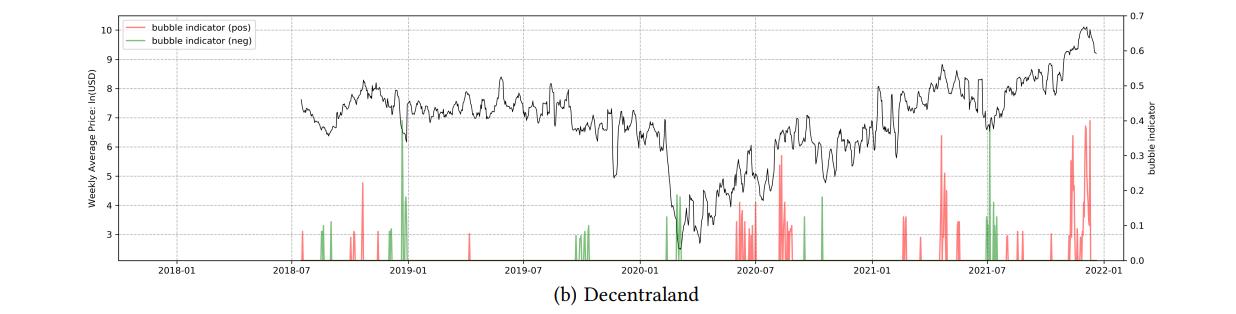 牛市的交易模型,牛市盈利模型