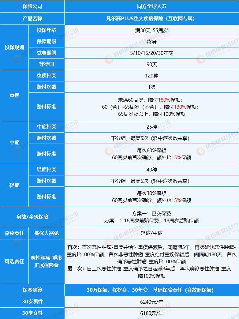 梧桐树重疾险推荐,梧桐树重疾保险