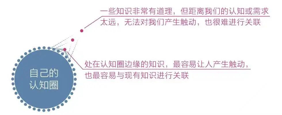 100个颠覆认知的问题,改变思维的经典问答