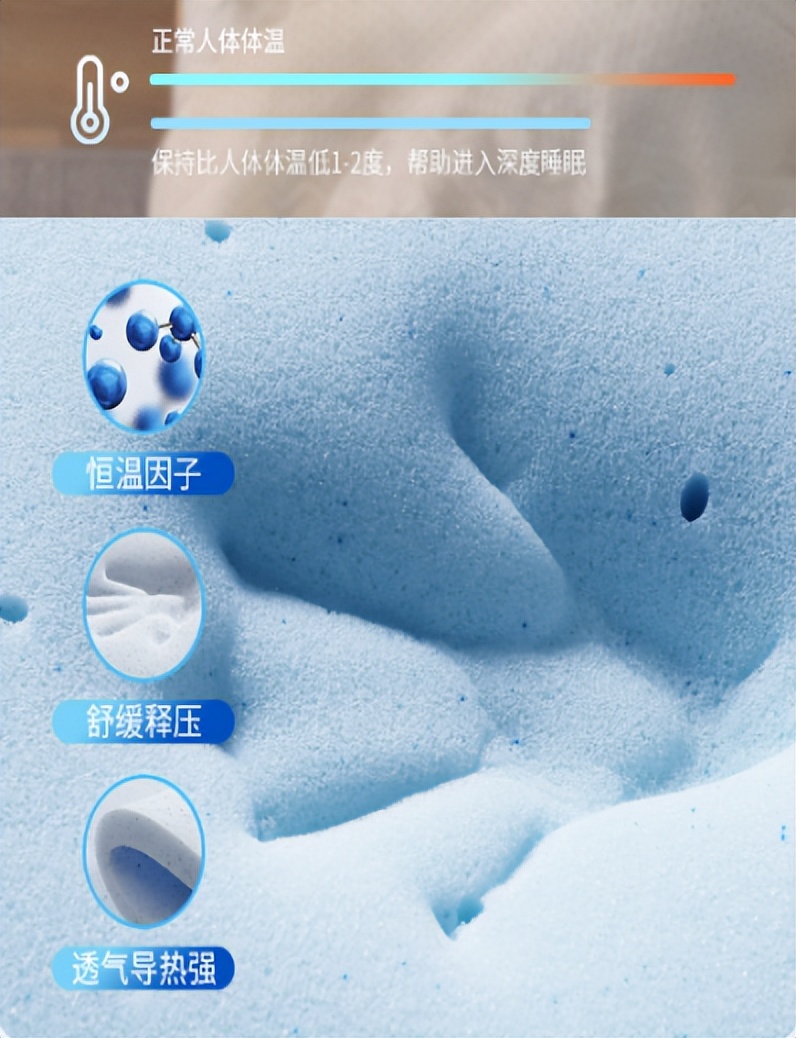 梦百合床垫黑科技,梦百合快充床垫睡感怎么样