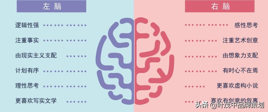 卖点表现方法,卖点跟痛点的区别