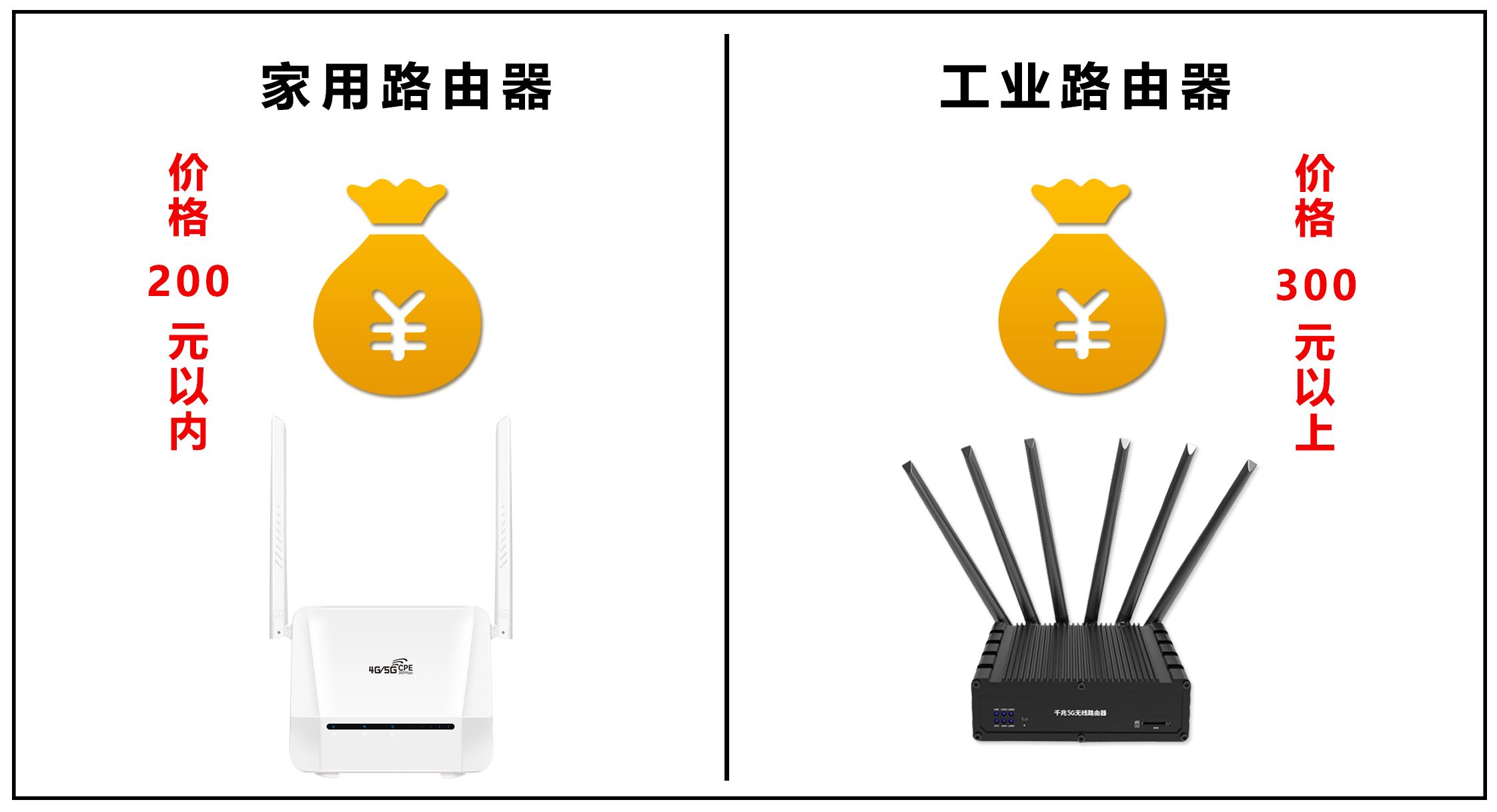 路由器推荐家用路由器,家用路由器哪款最实用