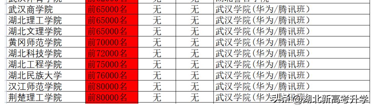 湖北专升本计算机专业学校有哪些,湖北三本计算机专业学校排名