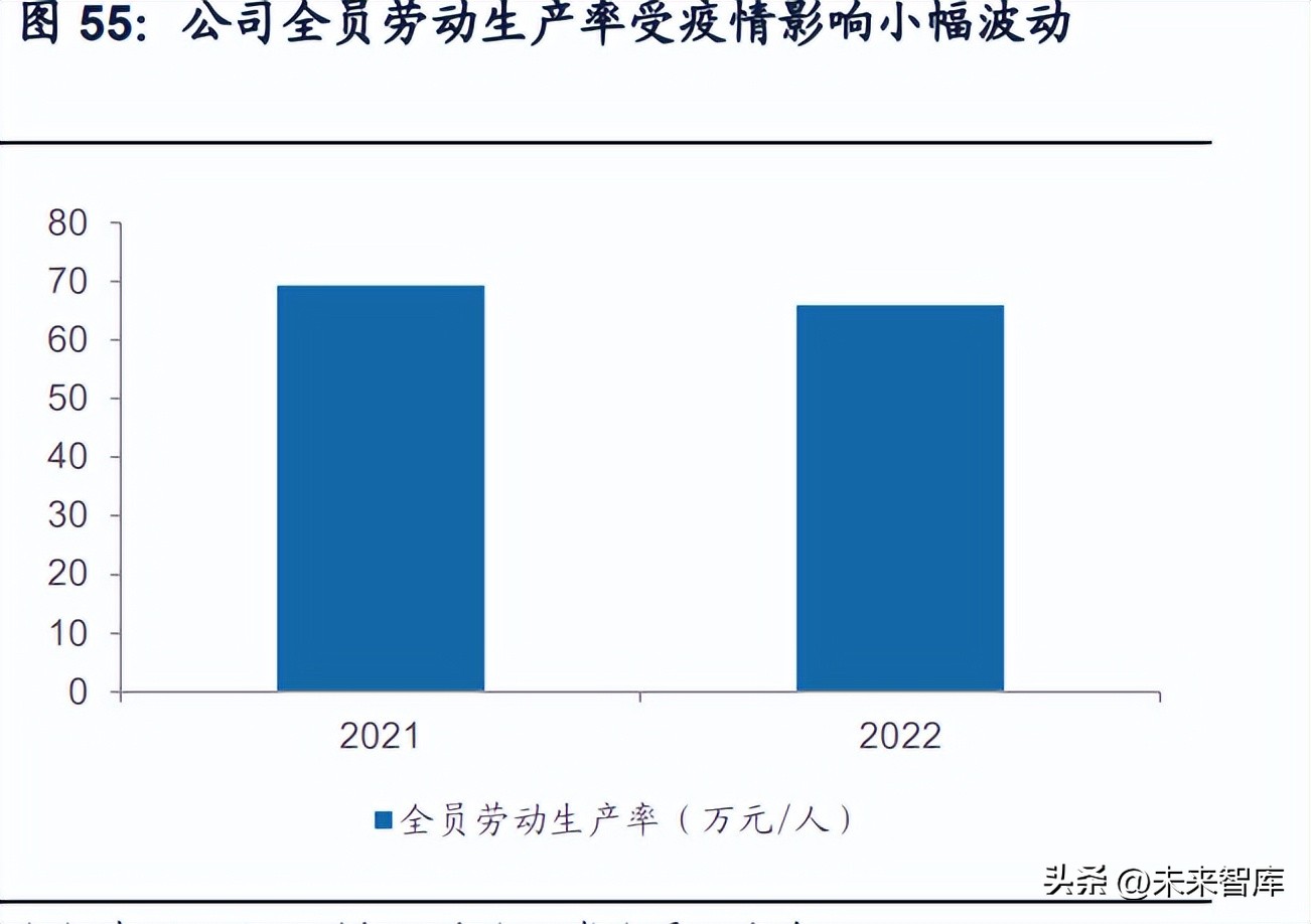 国企改革白酒,白酒营销体制改革是利好还是利空