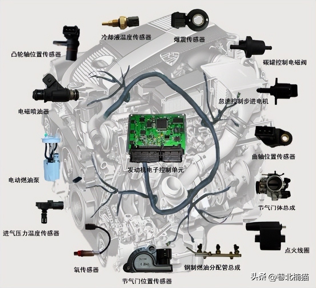 双燃料有什么弊端,双燃料燃烧