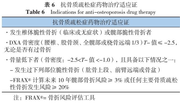 原发性骨质疏松诊疗指南,原发性骨质疏松症诊疗指南2017