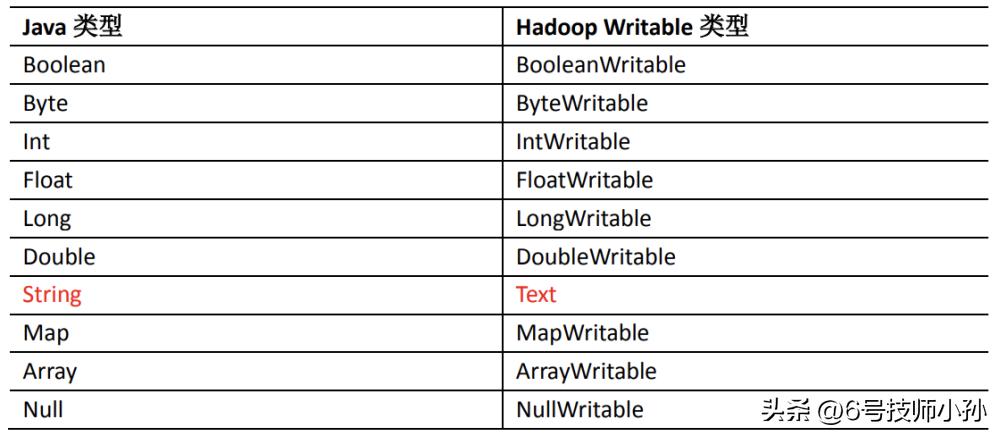 hadoop是编程语言吗,hadoop副本冗余存储策略