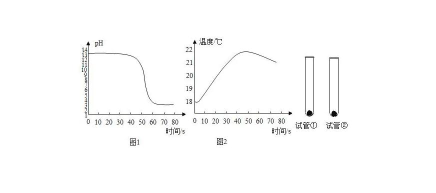 用毛细管区带电泳分离的方法，检测尿液中的盐酸克伦特罗